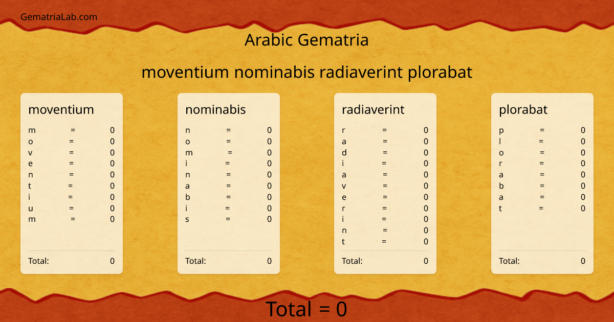moventium nominabis radiaverint plorabat in arabic Gematria